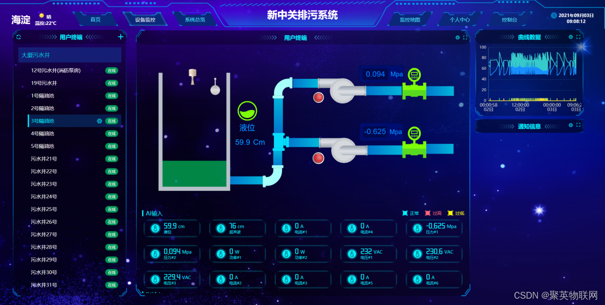 污水泵站远程智能化监控系统