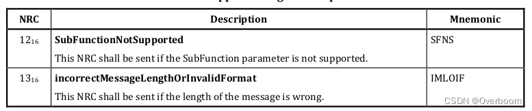 [UDS] --- TesterPresent 0x3E