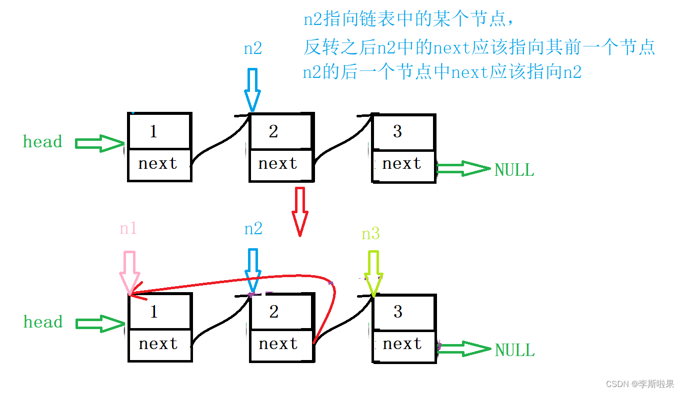 【leetcode】206.反转链表