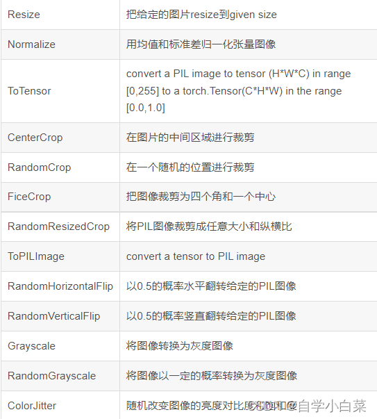 速通pytorch库