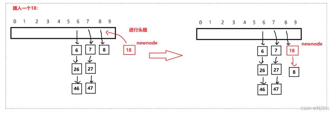 [外链图片转存失败,源站可能有防盗链机制,建议将图片保存下来直接上传(img-mLc7TDxD-1671588684300)(../../img/image-20220919151533054.png)]