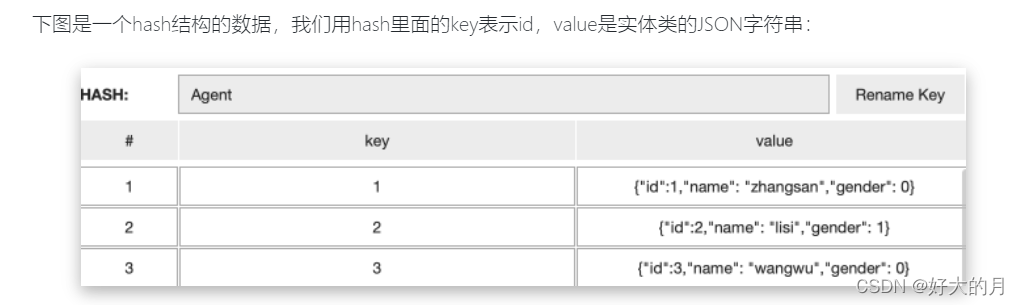 redis-hash-field