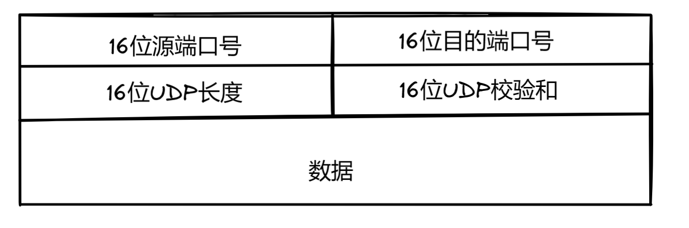 【计算机网络】Udp详解