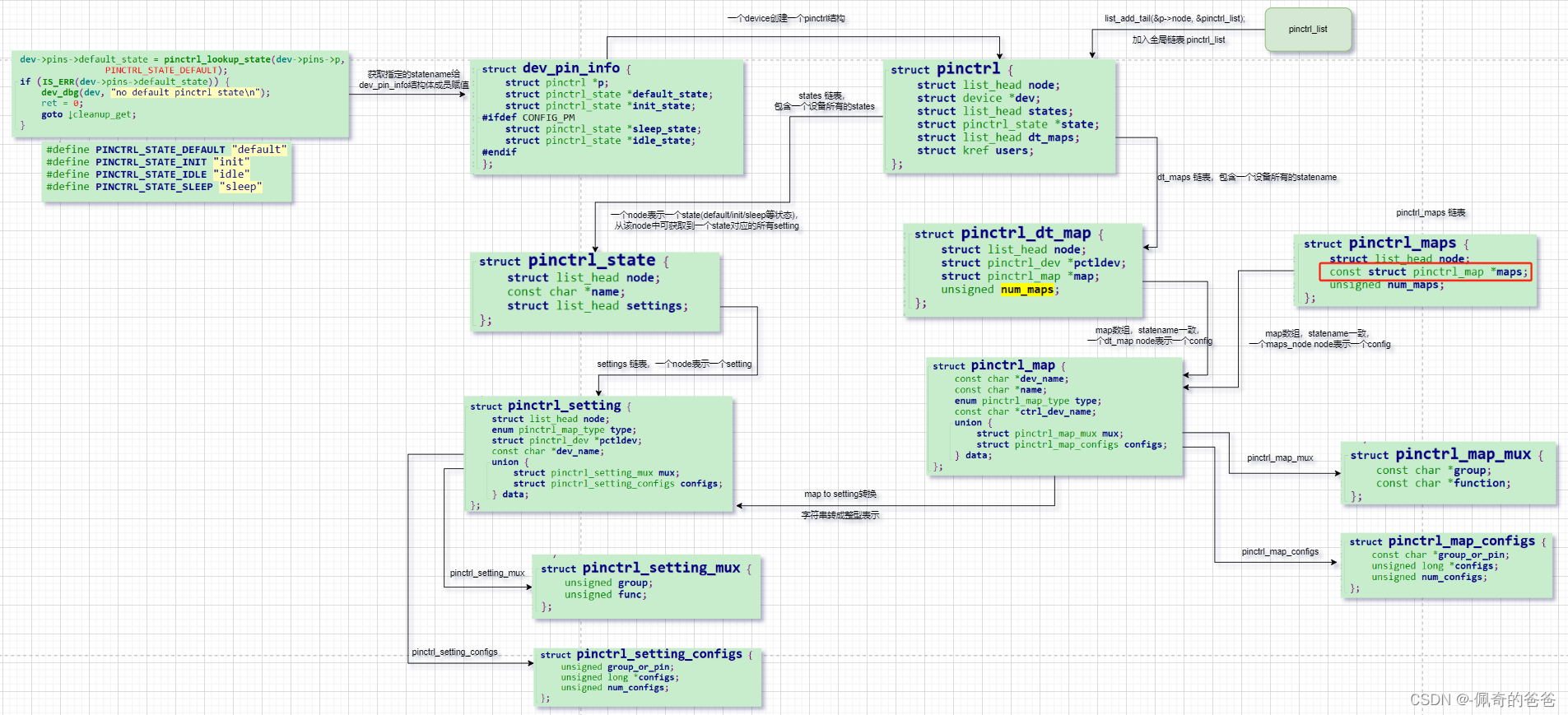 pinctrl子系统 - 架构和结构体关系（四）