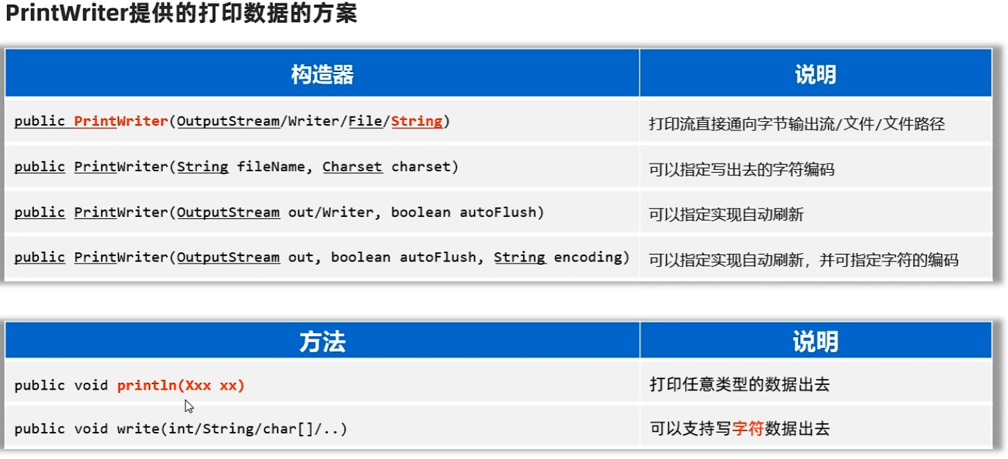 java IO流(三) 转换流 打印流