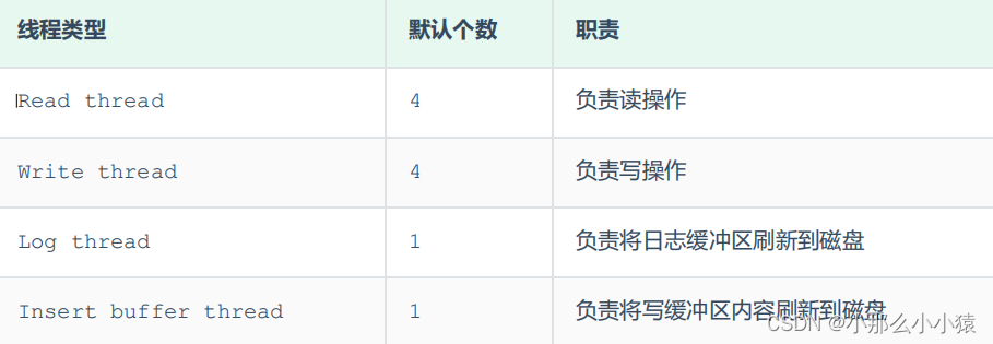 MySQL存储引擎介绍以及InnoDB引擎结构理解