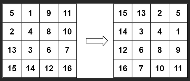 力扣：48. 旋转图像（Python3）