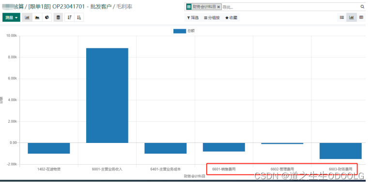 ODOO业财一体贸易行业ERP全面管理系统（核心流程简介）