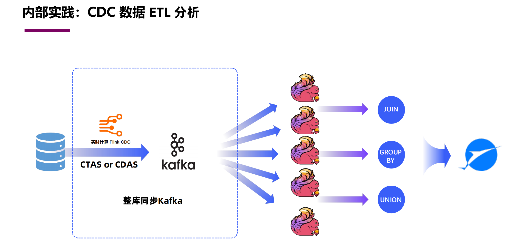 【大数据】基于 Flink CDC 高效构建入湖通道