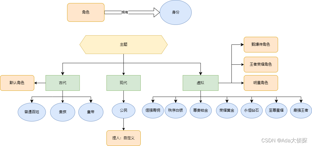 痒点设计图片