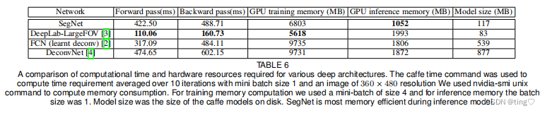 论文翻译（五）：SegNet: A Deep Convolutional Encoder-Decoder Architecture for Image Segmentation