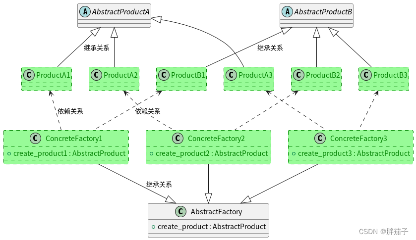 C++设计模式系列（二）工厂模式