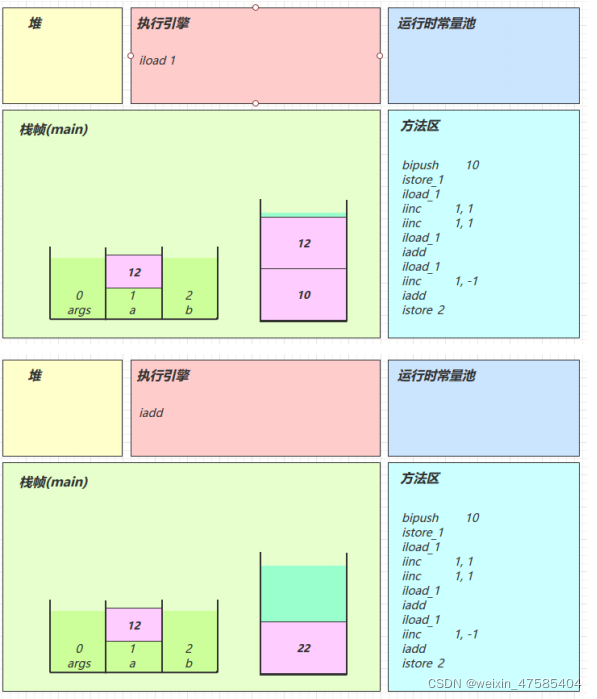 [外链图片转存失败,源站可能有防盗链机制,建议将图片保存下来直接上传(img-HaR4QVIw-1650292635792)(D:\文档\学习资料\笔记\jvm.assets\image-20211215164031270.png)]