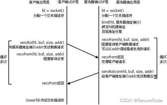 UDP通讯（服务器/客户端）