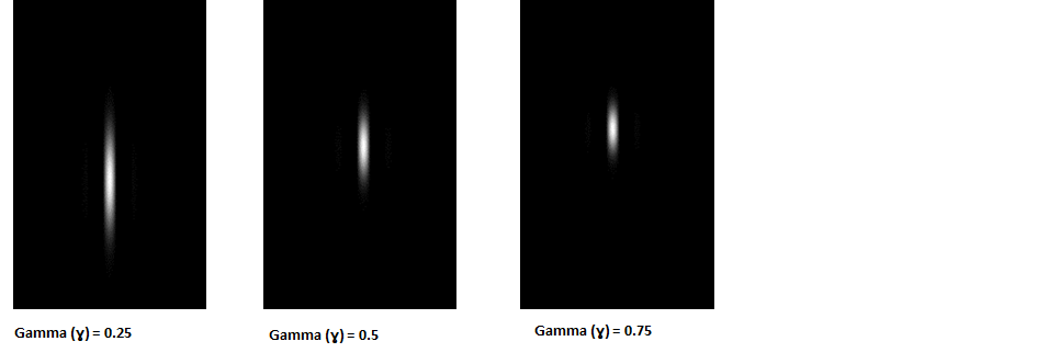 gamma