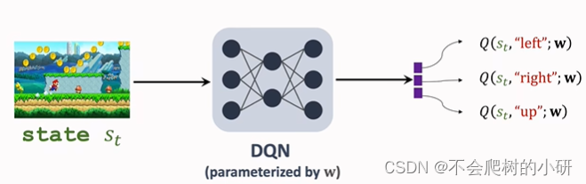 DQN的网络结构