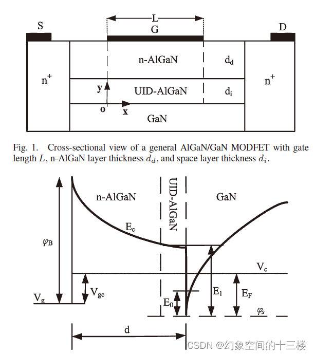基于表面电势的AlGaN/GaN MODFET紧凑模型