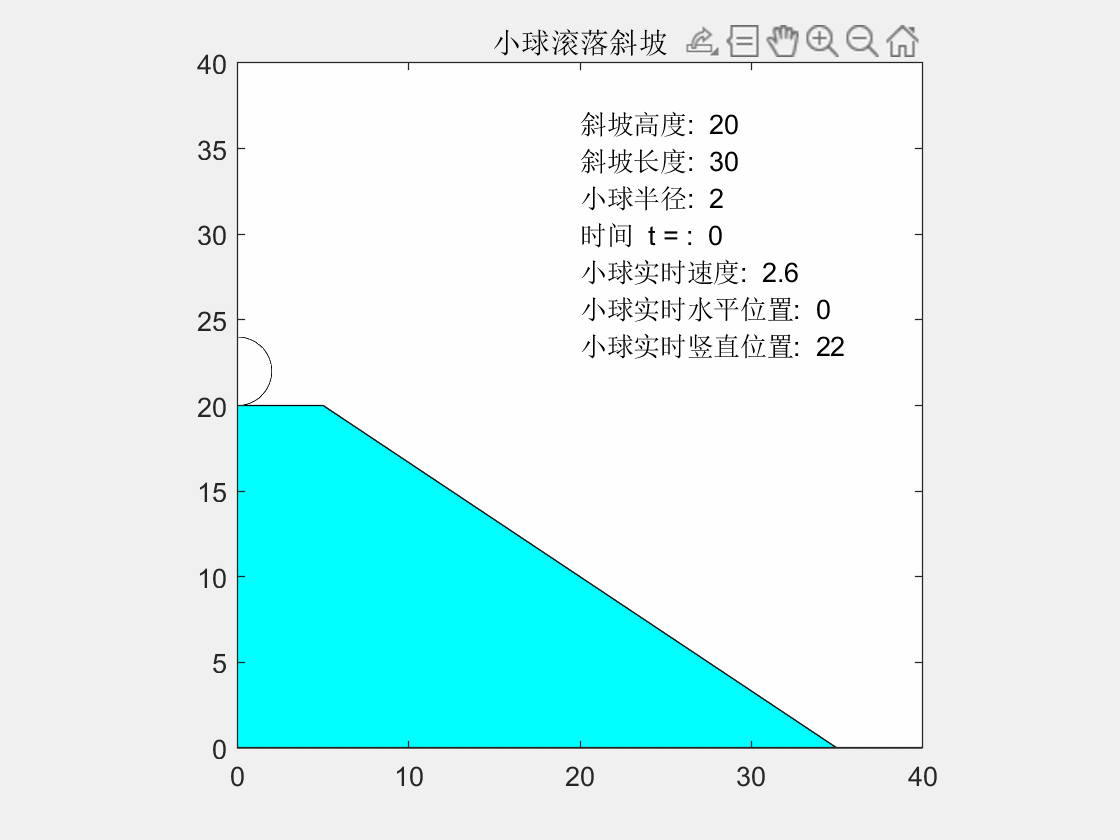 matlab小球滚落斜面程序