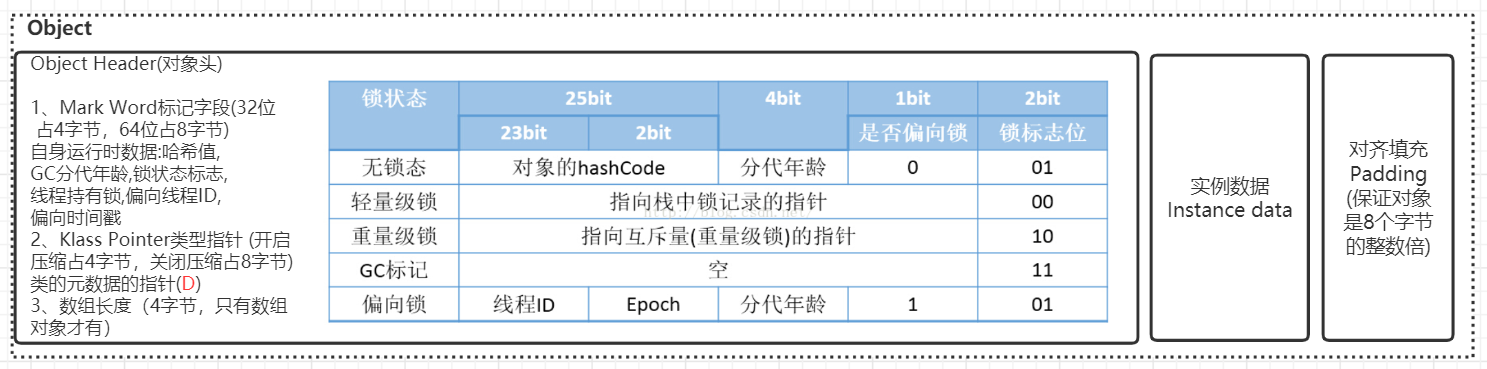 In -depth analysis of JVM object creation and memory allocation ...