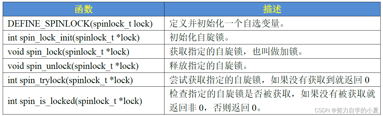 自旋锁基本API函数表