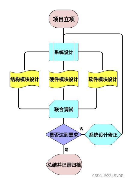 【FastBond2阶段1——基于ESP32C3开发的简易IO调试设备】