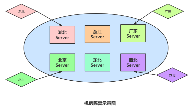 在這裡插入圖片描述