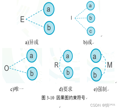 湘潭大学软件测试