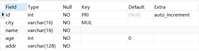 order by执行过程_order by sindex desc-CSDN博客
