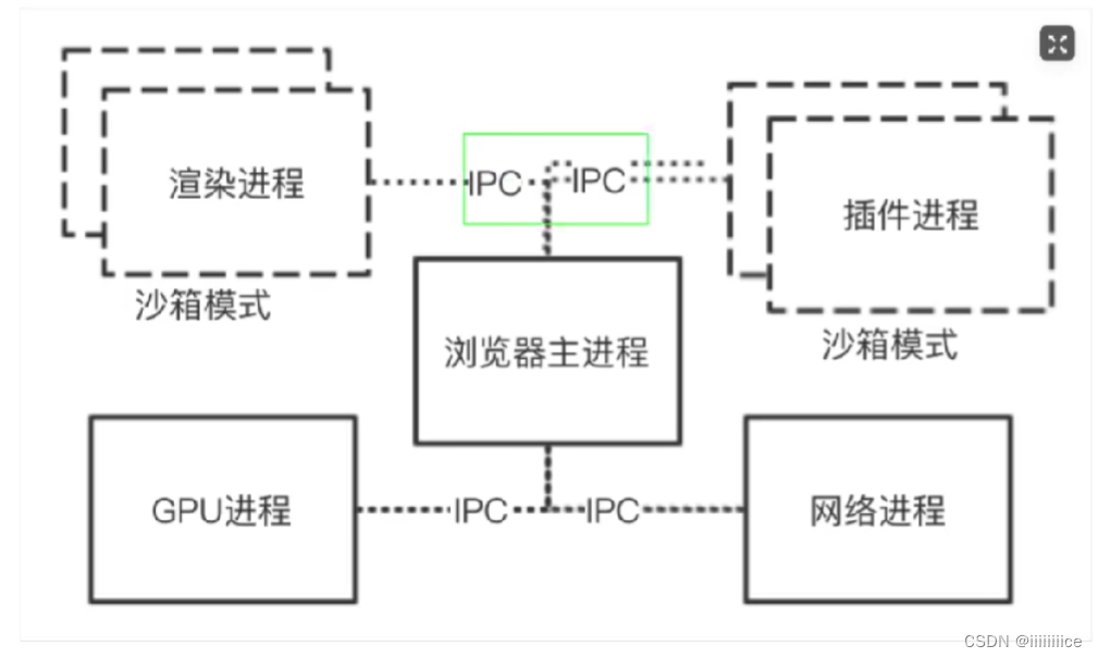 前端性能优化总结