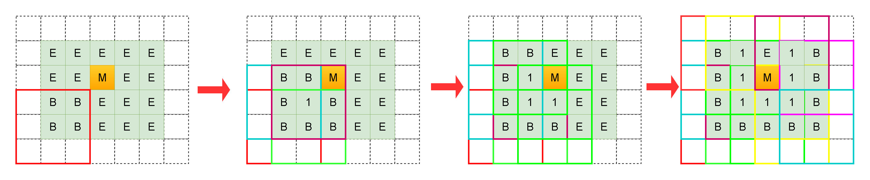 Leetcode刷题详解——扫雷游戏