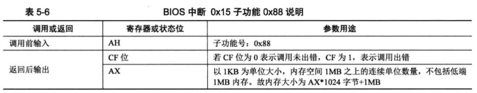 BIOS中断0x15子功能0x88说明