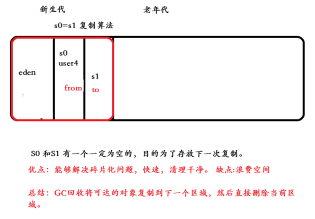 一、垃圾回收机制