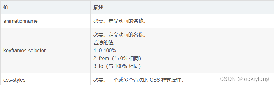 @keyframes详解