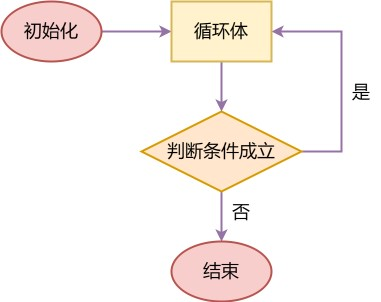 C++ 程序设计入门