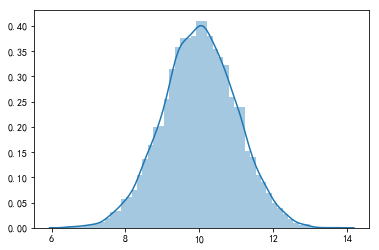 python random -- 随机数_random.gauss-CSDN博客