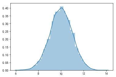 python random -- 随机数_random.gauss-CSDN博客
