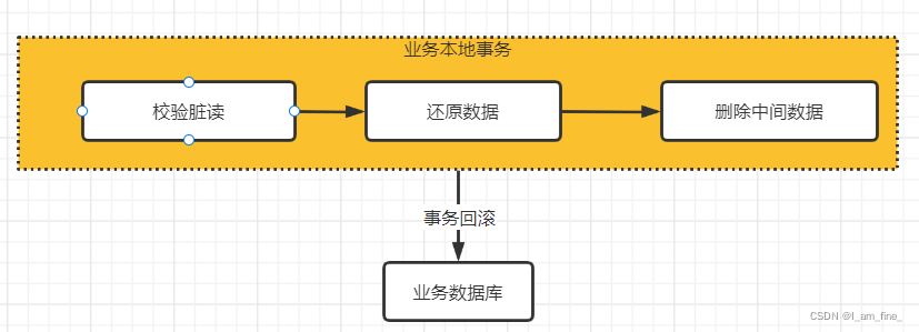 Seata事务管理---入门以及测试