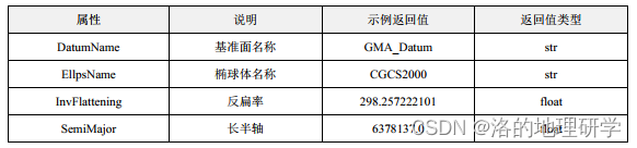 gma 2 教程（三）坐标参考系统：2.基准面/椭球体