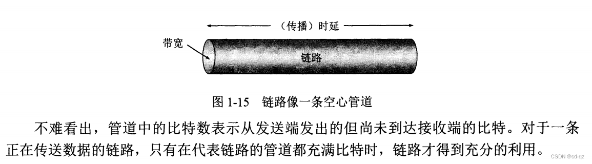 时延带宽积