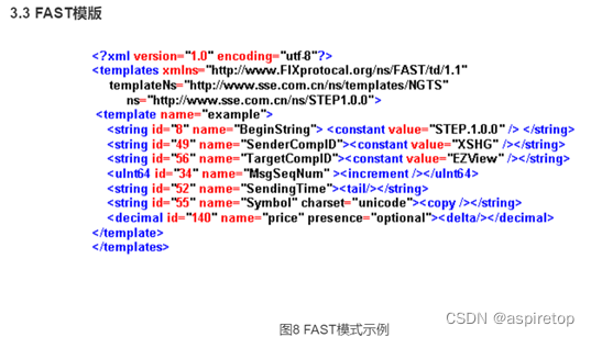 交易所行情基础相关知识