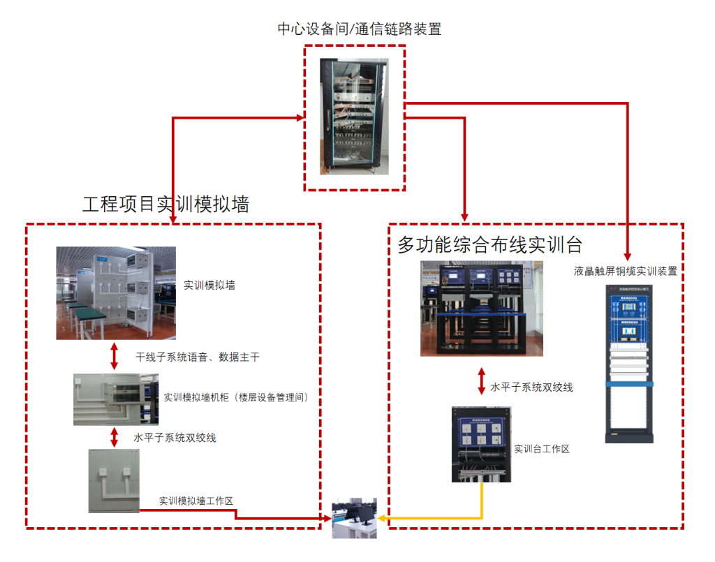 高职综合布线实训室