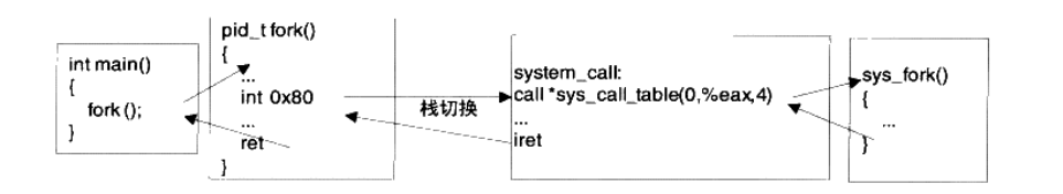 操作系统相关杂项