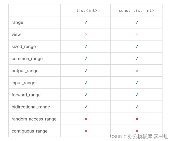现代C++编程实战29Ranges：无迭代器的迭代和更方便的组合_c++ rangesCSDN博客