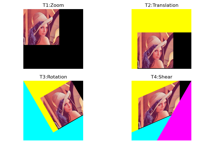 【OpenCV 例程200篇】33. 图像的复合变换