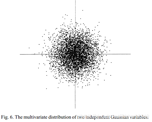 机器学习入门之PCA与ICA