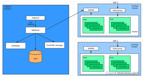 kubernetes-Pod详解2