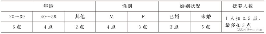 等价类划分法用例设计「建议收藏」