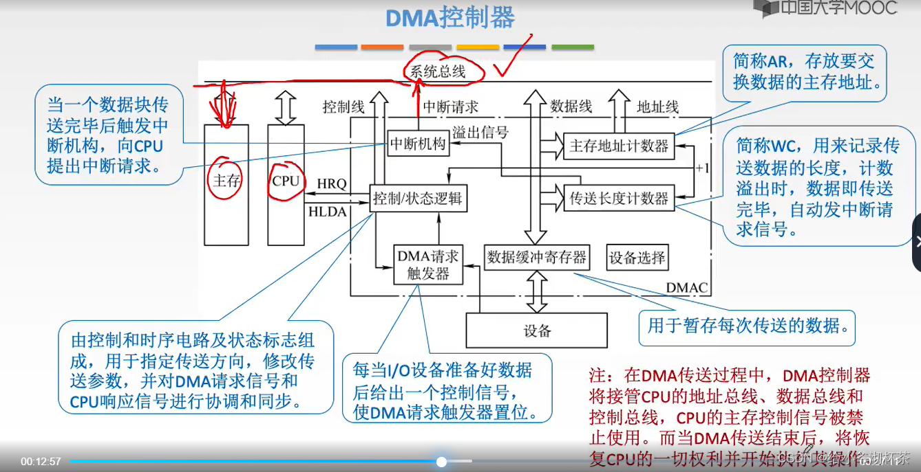 DMA控制器-CSDN博客
