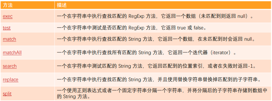 storage和正则表达式