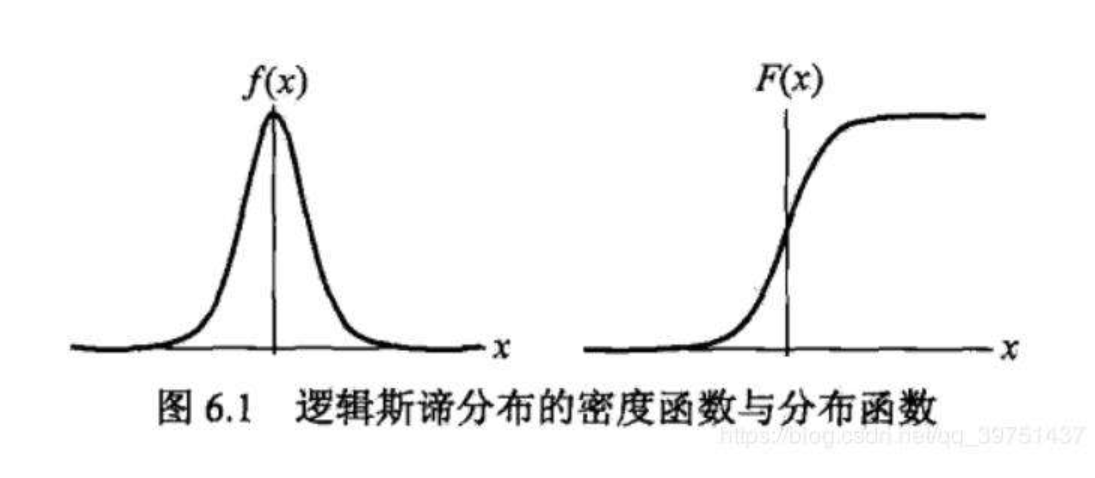 作为分类算法，逻辑回归是如何和回归扯上关系的